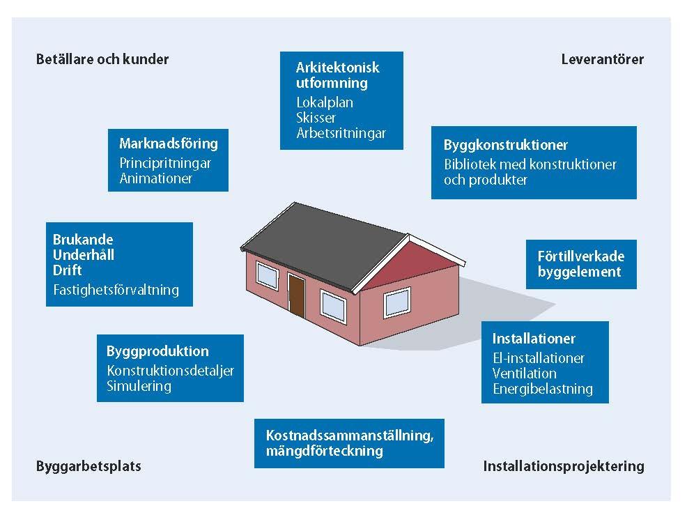 eller liknande.. Vem betalar?