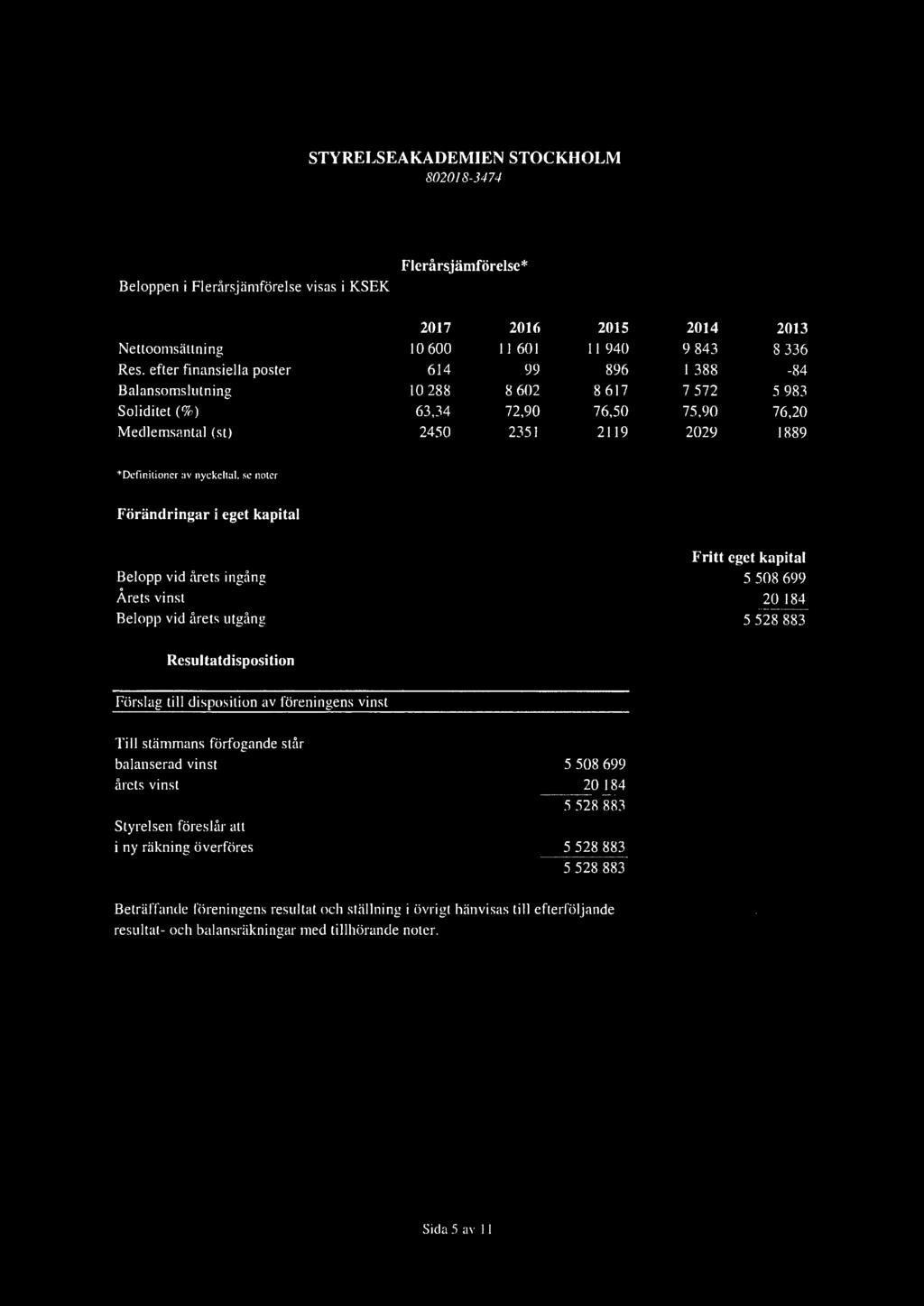 STYRELSEAKADEMIEN STOCKHOLM 802018-3474 Beloppen i Flerårsjämförelse visas i KSEK Flerårsjämförelse* Nettoomsättning Res.