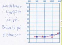 hörapparater Verifiering, warbletoner