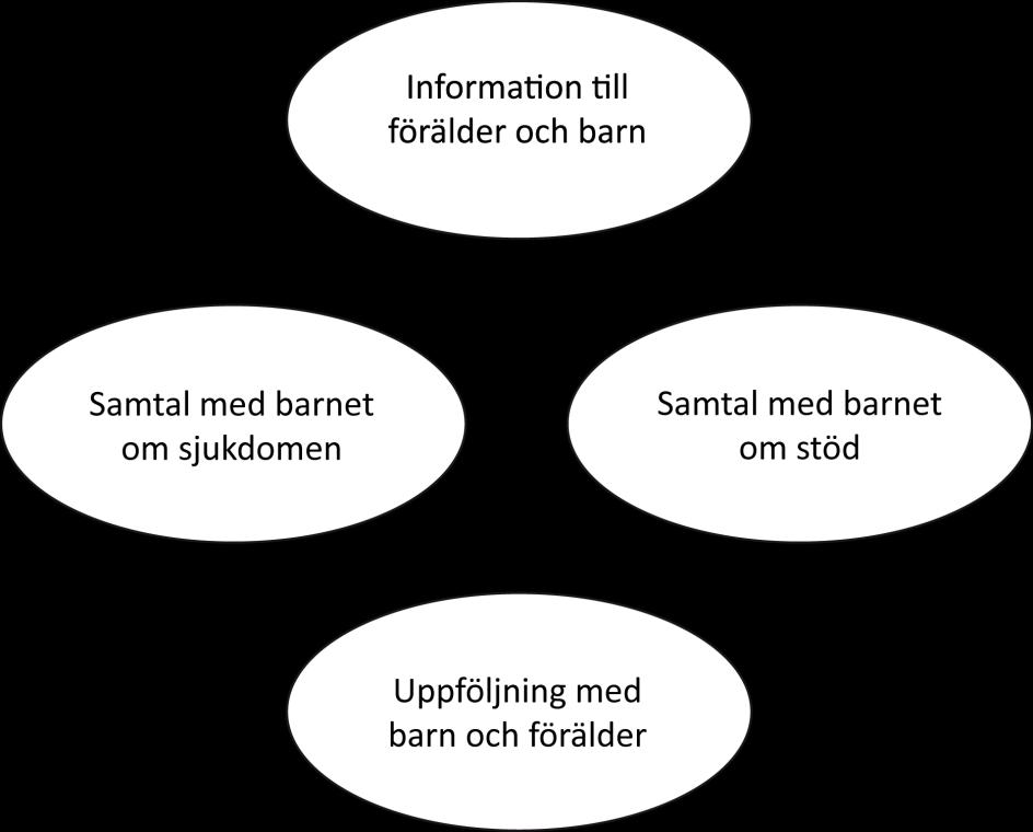 både föräldrar/vårdnadshavare och barn att ta del av ett erbjudande om BRA-samtal. Det kan göras på olika sätt; barn och föräldrar kan få information enskilt och/eller gemensamt.