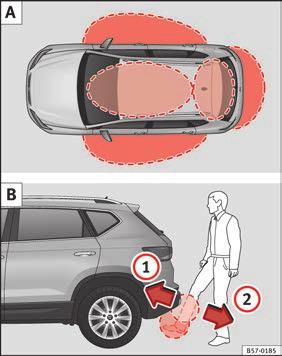Öppna och stänga Låsa upp och låsa fordonet med Keyless Access* När dörrarna har låsts kan de inte öppnas igen omedelbart. På detta sätt kan du kontrollera att dörrarna är ordentligt stängda.