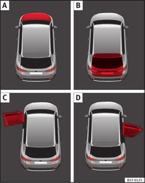 Viktig basinformation Statusdisplay Motorhuv, baklucka och dörrar öppna Illustration A B C, D Nyckel till bild 46 Kör inte vidare med bilen! Motorhuven är öppen eller inte ordentligt stängd sidan 292.