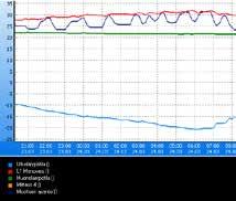 EH-net supportprogram Report Manager (Rapportgenerator) Med detta program kan du skapa och beskriva vecko-, månadsoch årsrapporter för ex.vis energi- och vattenförbrukning.