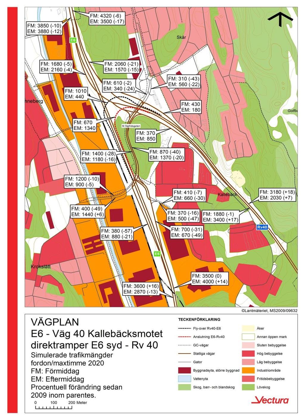 Framtida trafik år 2020 Generellt en ökning av trafiken