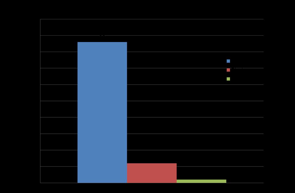 Måluppfyllelse Vi hade bland annat som mål att öka antalet "frågor om din hälsa" vilket vi gjorde.