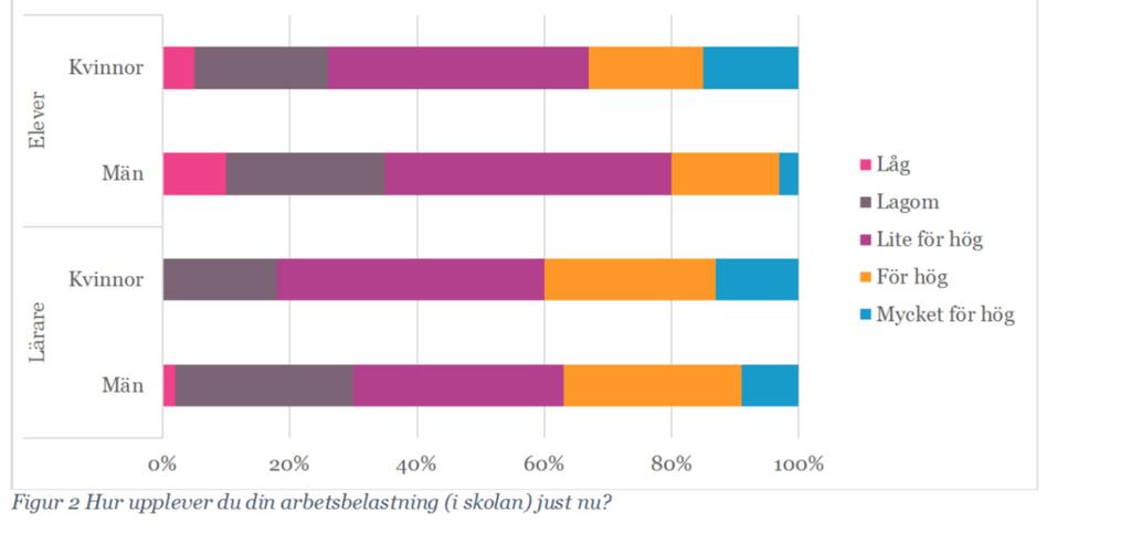 Vad är det som stressar?