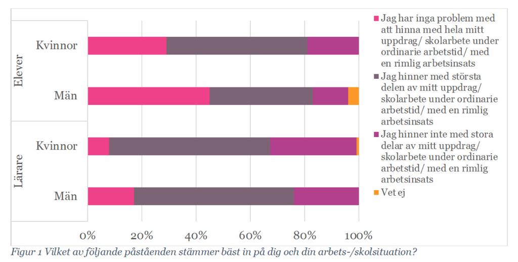 Elever och lärare upplever en pressad arbetsmiljö Hur ser det egentligen ut i skolan?