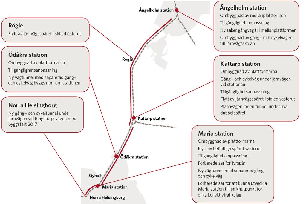 Figur 1 Schematisk översikt över projektet som visar på vilken sida om befintligt spår (streckad linje) det nya spåret (röd linje) läggs. 3.