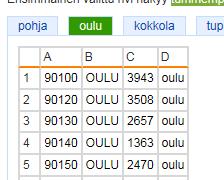 Beställning: Angivande av utdelningsområdet på postnummernivå 2/3 Det källmaterial som du vill använda för att importera uppgifter till systemet måste vara i en bestämd form för att importen ska