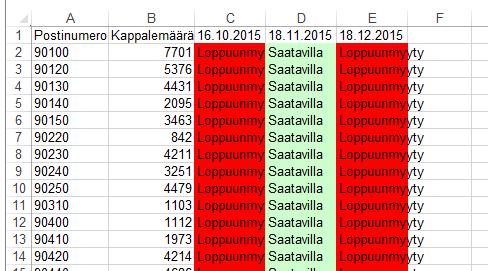 Genom att klicka på länken Lataa yksityiskohtaiset tiedot Excel-muodossa (Ladda ner detaljerade uppgifter i Excelformat) kan du öppna en tabell där du kan se för vilka