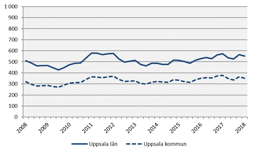 (glidande medelvärde) *De