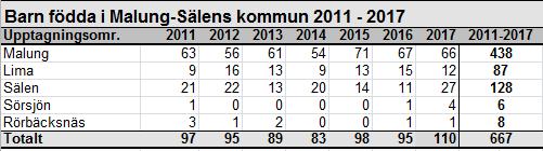 Förskolan Grundskolan Fritidshem