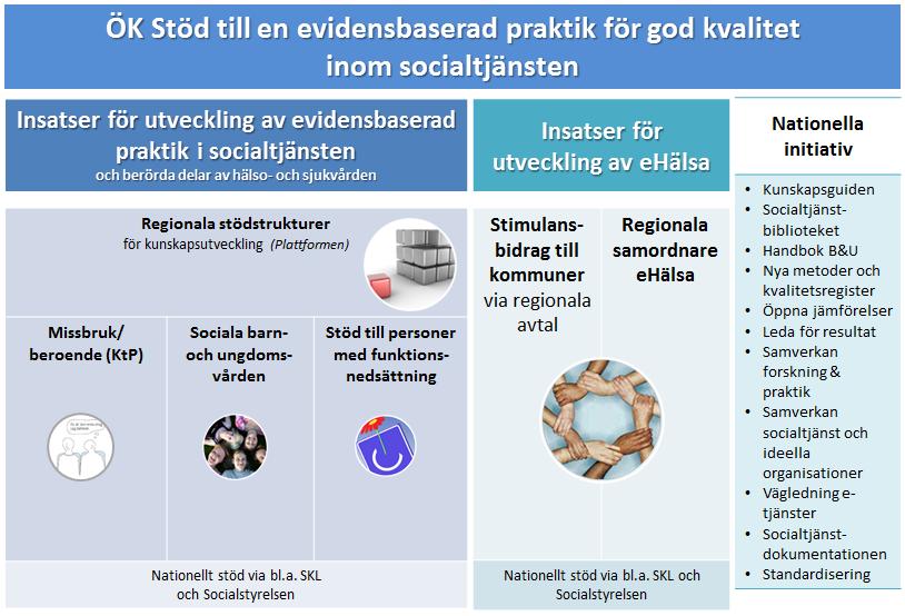 Samordningen i länet utgår från VästKom och Regionkansliet såsom konkret stöd till den gemensamma Ledningsgruppen för samverkan VGR/VGK* (LiSA-gruppen).