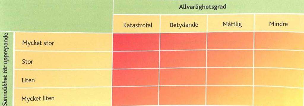 När ska en händelseanalys utföras? 1. Om patientens skada bedöms som katastrofal eller betydande, dvs. patienten har avlidit eller fått betydande funktionsnedsättning eller handikapp 2.