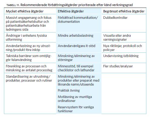 Steg 1 Steg 2 Steg 3 Steg 4 Steg 5 Steg 6 Steg 7 Steg 8 Verkningsgrad av olika