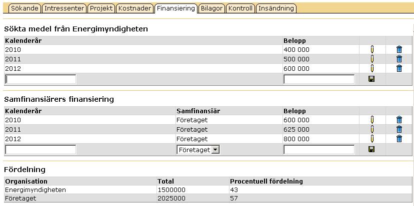 Handling Datum 11 3. Klicka på knappen spara längst ner på sidan och gå vidare till nästa flik. 1.8 Fliken finansiering 1.