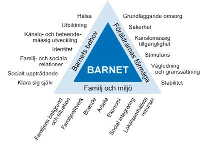 har rätt att få hjälp och stöd att utvecklas på bästa sätt utifrån den enskildes förmåga.