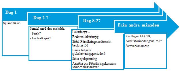 65 (103) Om behandlingen sker i öppenvård bekostar kriminalvården enbart den behandling och de kontroller som följer av behandlingsplanen.