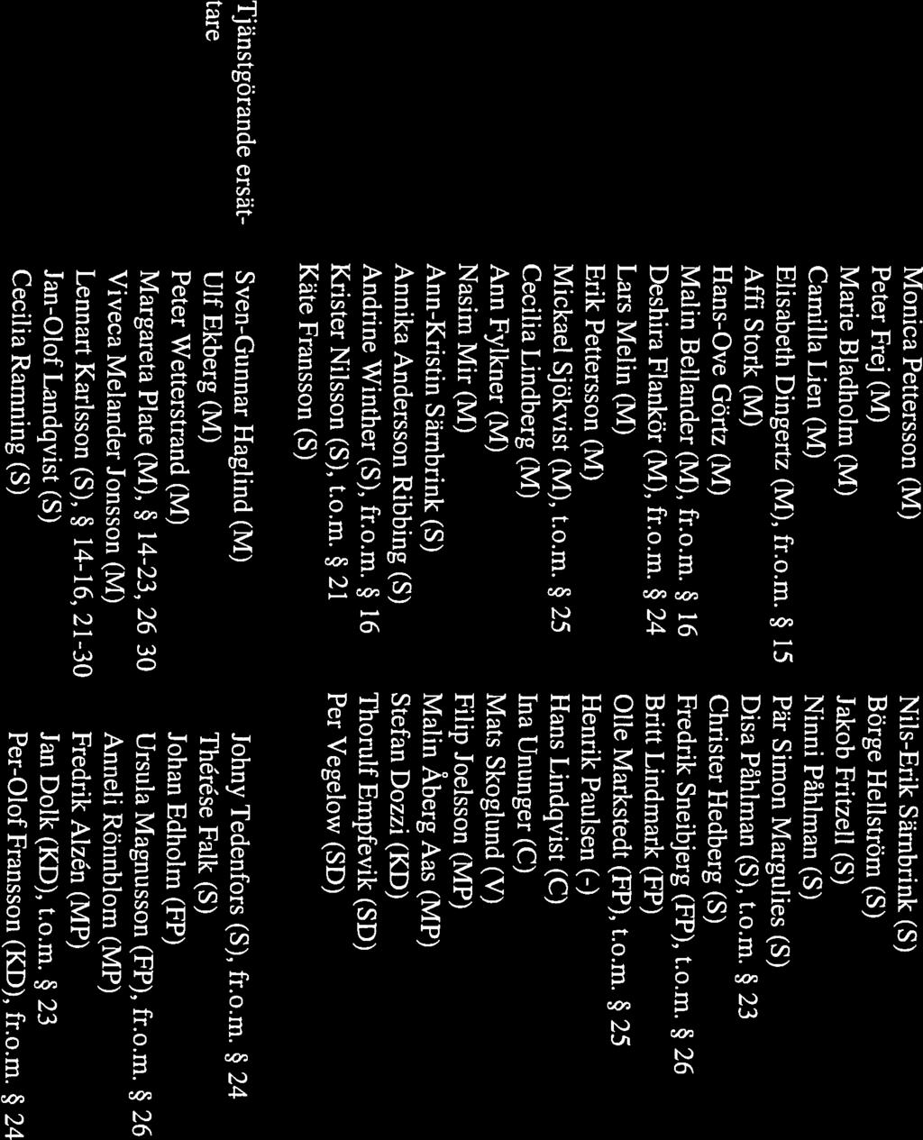 Beslutande Monica Pettersson (M) Peter Frej (M) Elisabeth Dingertz (M), fr.o.m. 15 Deshira Flankör (M), fr.o.m. 24 Malm Bellander (M), fr.o.m. 16 Marie Bladholm (M) Carnilla Lien (M) Affi Stork (M) Hans-Ove Görtz (M) Disa Påhiman (5), t.