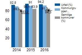 Diarienummer Sid 7(21) 2017UTN/0230 Fritidshemmen redovisar att lokalerna styr hur verksamheten i fritidshemmen utformas. Överblicken över lokalerna styr vilka aktiviteter som kan erbjudas.