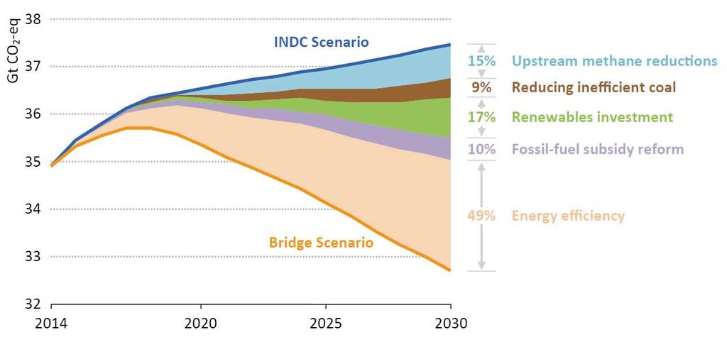 ENERGIEFFEKTIVISERINGENS VIKTIGA ROLL FÖR ATT