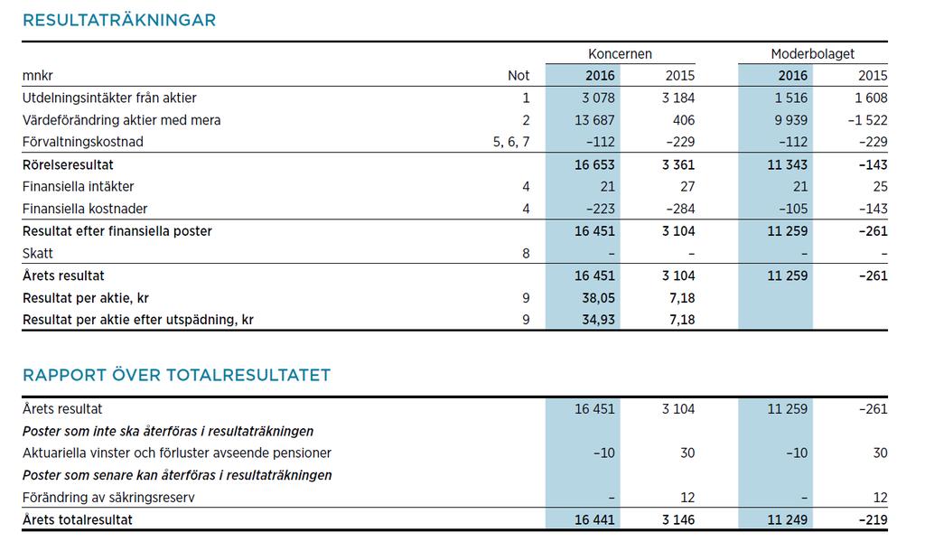 faktiska förhållandena och att ingenting är utelämnat som skulle kunna påverka dess innebörd.