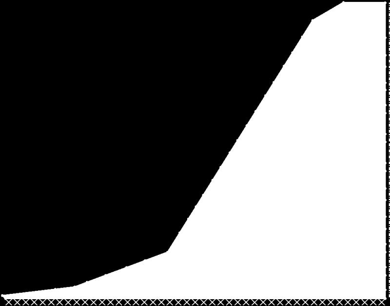 Sektion 554 - Alt 3 Övre del Bank över Örabäcken, Storlien (Stora