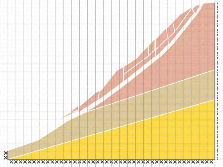 Sektion 609 - Alt 1,F= 0,87 Symmetrisk sektion ger samma resultat som hel sektion Grund glidyta längs större delen av