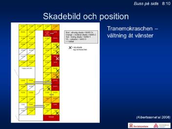 Det är lätt att inse att man kommer att hitta de allvarligast skadade där traumakrafterna varit störst ett genomgående drag för alla krascher - visande på vikten av att läsa kraschen för att bedöma