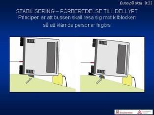 8:23 Blockens funktion är förutom att låsa bussens rörelser i längdriktningen, att ge mothåll mot krafterna i vinschens vajer och medverka till att bussen, vid kommande