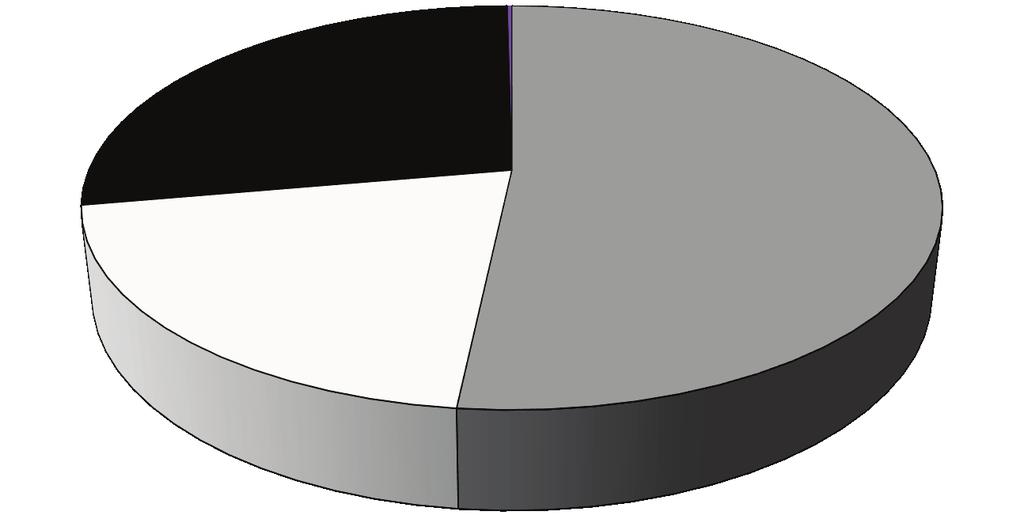 Forskning och forskarutbildning har ett utgående kapital på 584 mnkr och fortlöpande miljöanalys har ett utgående kapital på 29 mnkr.