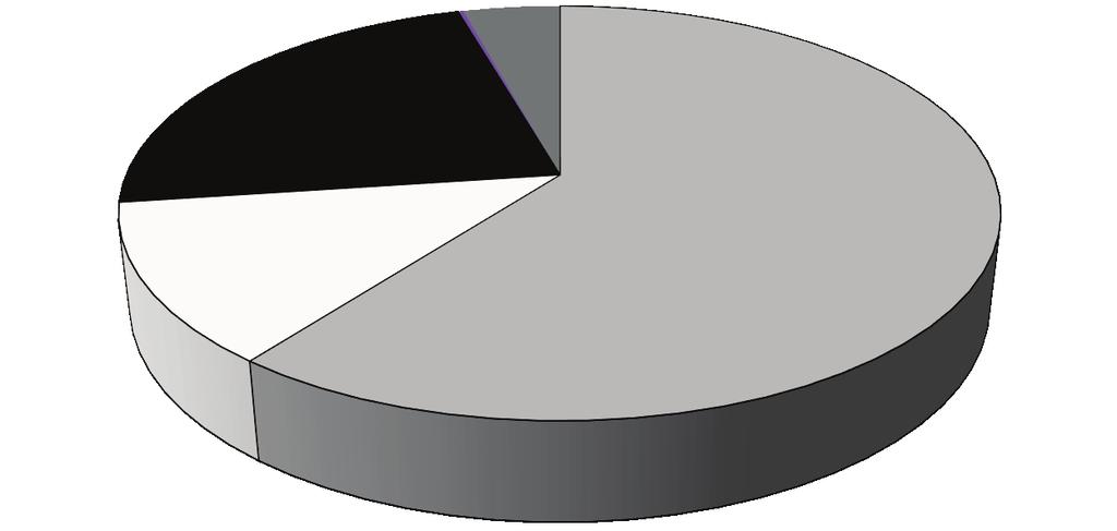 Personalkostnaderna har ökat med 14 mnkr eller 1 procent jämfört med 2015.