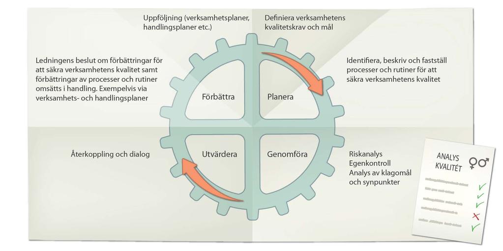 Vägledning ledningssystem