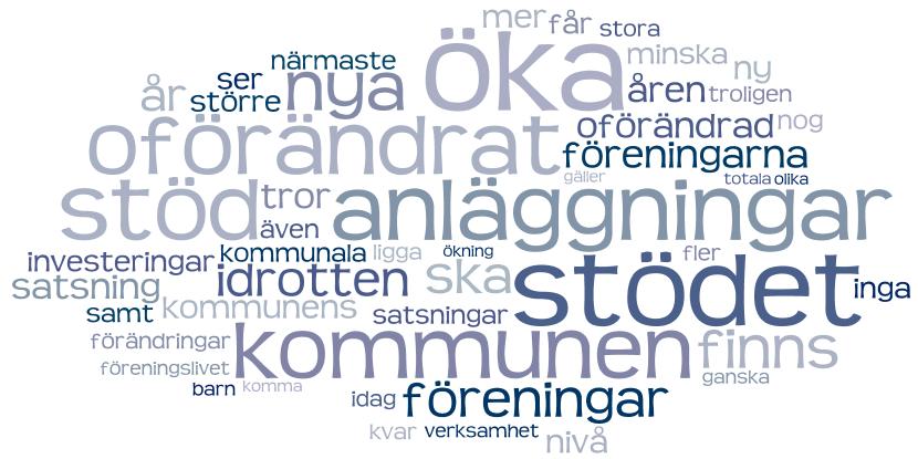 Kommunens stöd till idrotten Framtida utveckling av stödet Kommunerna blev tillfrågade om hur de tror att kommunernas stöd till idrotten kommer att utvecklas under de närmaste tre åren.