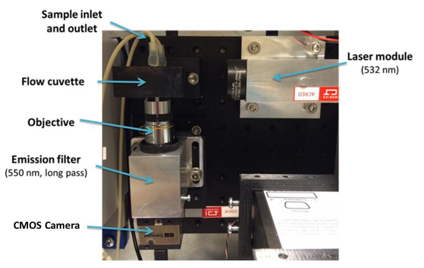 Framför laserkällan sitter ett bandpass-filter (532 nm) monterad i samma mekaniska hållare av aluminium.