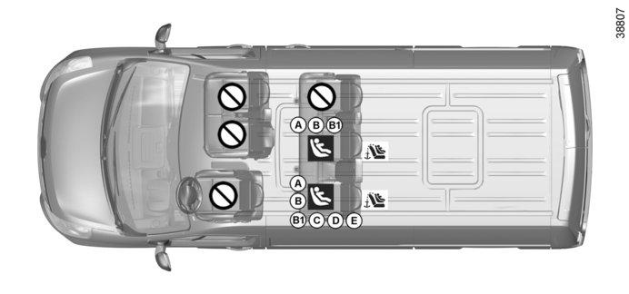 BARNSTOLAR: fastsättning med ISOFIX-systemet (4/12) Kombi 6 platser Barnstol fastsatt med ISOFIX-fäste ² Plats som inte är avsedd för installation av en barnstol av denna typ.