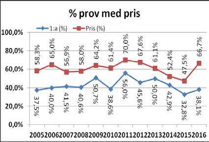 Hälleforshunden är idag en tålig och stark jakthund som ofta uppfyller de krav på jaktförmåga som ställs.