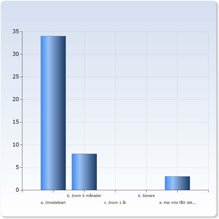 5 När fick du ditt första utbildningsrelevanta arbete efter examen/utbildning? Diagram 2. Källa Rapport J Kand Alumni Survey nov 22 16.