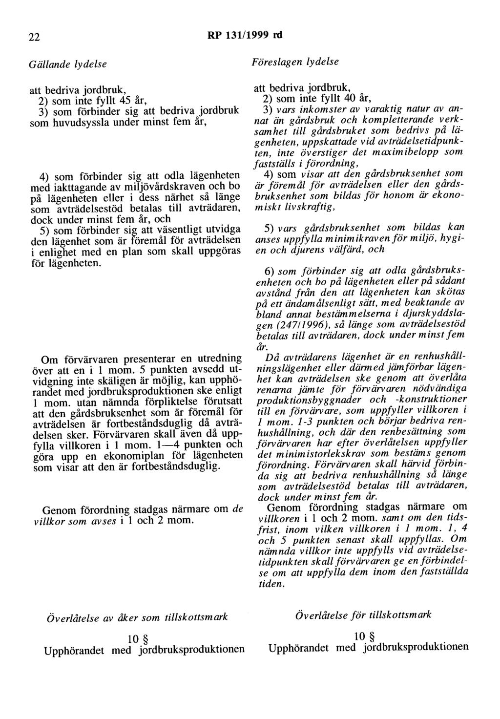 22 RP 131/1999 rd Gällande lydelse att bedriva jordbruk, 2) som inte fyllt 45 år, 3) som förbinder sig att bedriva jordbruk som huvudsyssla under minst fem år, 4) som förbinder sig att odla