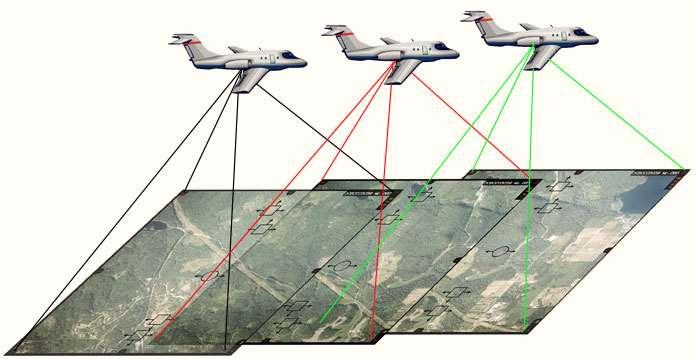 Flygstråk med överlappande bilder Tolkning av bilder i 3D stereo Mätning av höjder av