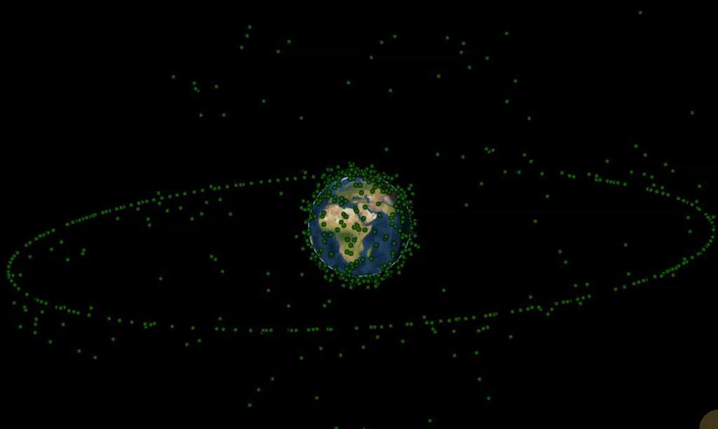 Satelliter Navigation (t.ex. GPS) Jordobservation m.