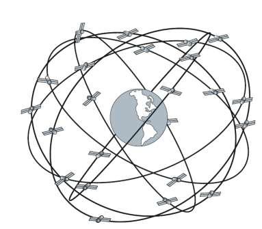 Satellitbanor Fjärranalyssatelliter går i geostationära eller nära-polära banor GNSS (t.ex.