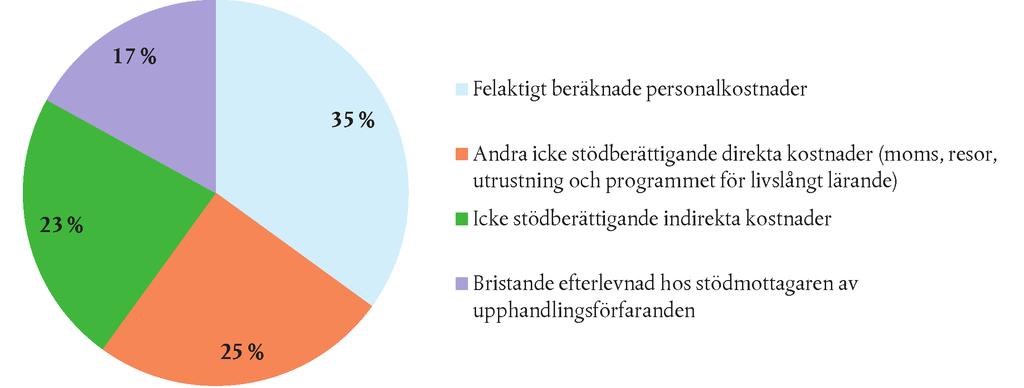 12.11.2014 SV Europeiska unionens officiella tidning C 398/219 KOMMISSIONENS SVAR TRANSAKTIONERNAS KORREKTHET 8.6 I bilaga 8.1 sammanfattas resultatet av transaktionsgranskningen.