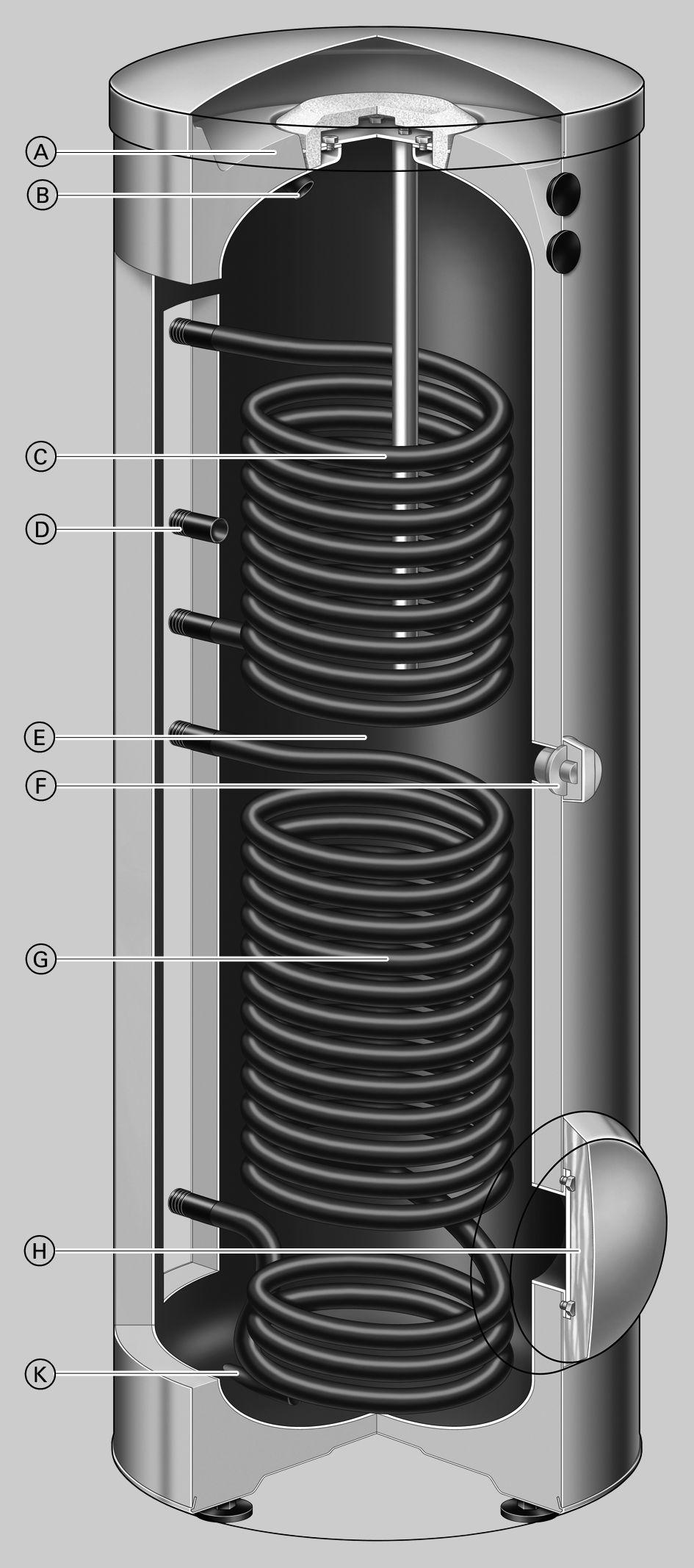 Översikt över fördelarna (fortsättning) Vitocell 0-B, typ CVBB (300 l) A Högeffektiv heltäckande isolering B Varmvatten C Övre värmeslinga tappvattnet eftervärms av värmeslingan.