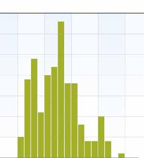 Det senaste fyndet är daterat 27/10 och slutmedel är 12/10. Hotstatus Arten anses nu Livskraftig (LC) efter att ha klassats som Nära hotad (NT) i rödlistan 2005. Juli Aug Sep Okt Källor Sahlén, G.