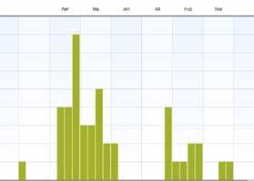 Hotstatus Bedömdes som Nära hotad (NT) på den svenska rödlistan år 2000 och 2005, men sedan som Livskraftig (LC). Källor Dolmen, D; Aagaard, K. & Sahlén G. 2002.