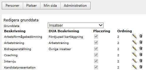 Denna information visas sedan vid registrering av period eller insats om man för muspekaren över valet som