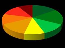 19% 18% 11% De uppskattade De