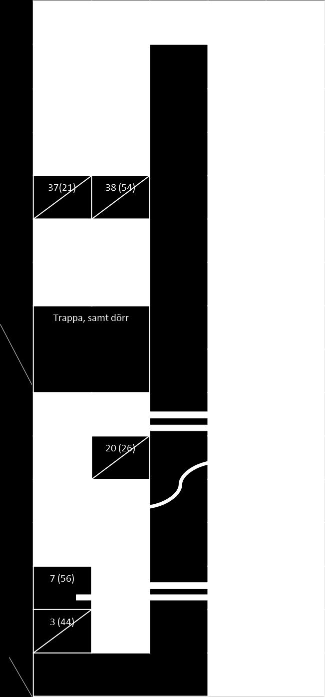 Röd - allvarlig skada = MAIS 3+ Orange moderat skada = MAIS 2 Gul lindrig skada = MAIS 1 Vit oskadad = MAIS 0 / = bältad = skyddade sig vid kraschen Figur 8.17.