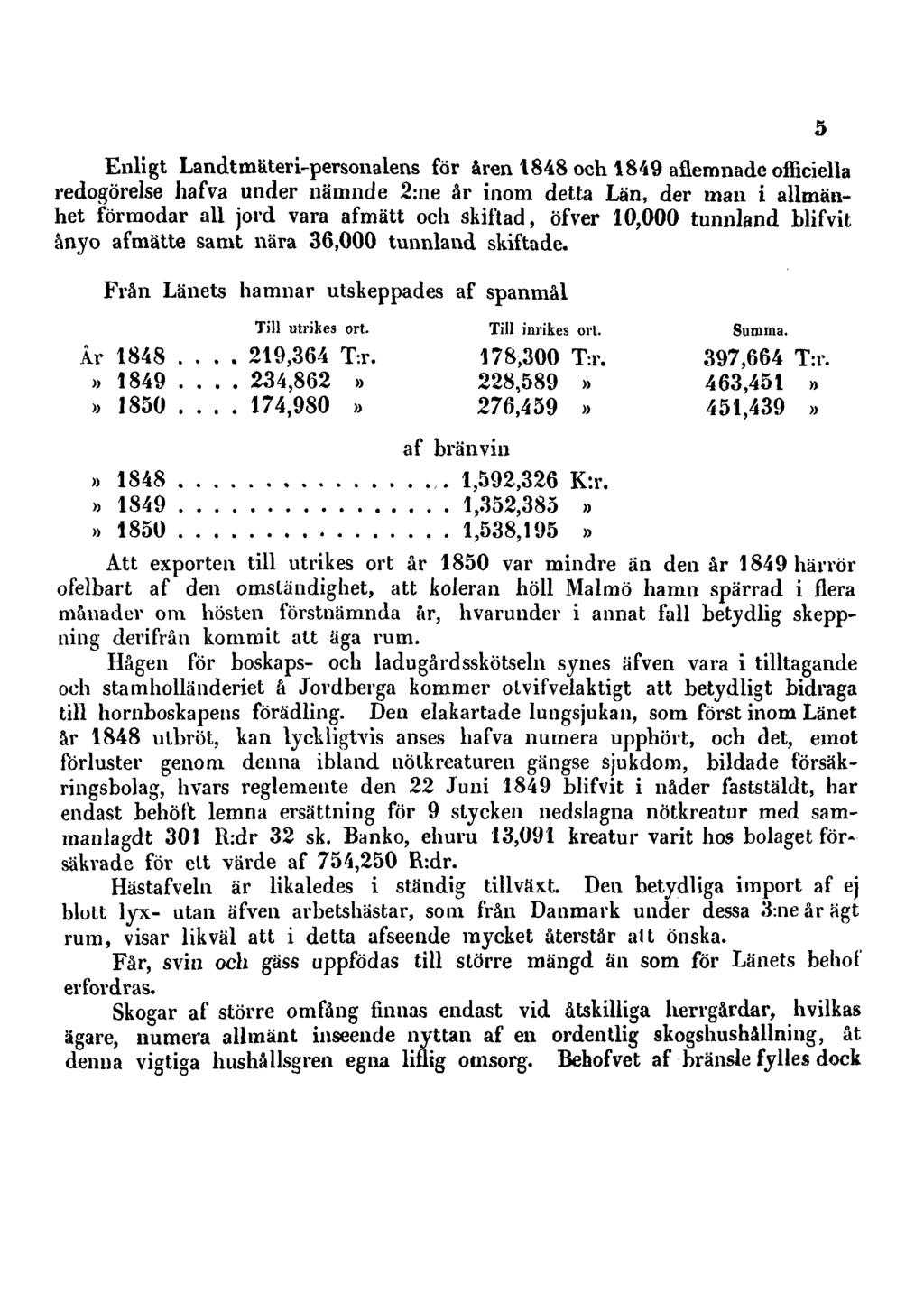 Enligt Landtmäteri-personalens för åren 1848 och 1849 aflemnade officiella redogörelse hafva under nämnde 2:ne år inom detta Län, der man i allmänhet förmodar all jord vara afmätt och skiftad, öfver